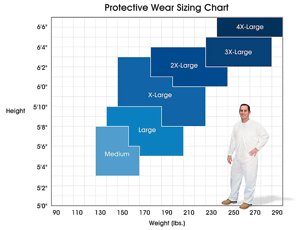 DuPont™ Tyvek® 400 Coveralls with Hood (25/Case)