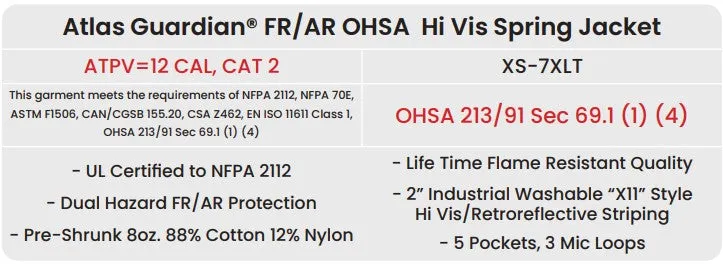 Orange Atlas Guardian® FR/AR OHSA Hi Vis Spring Utility Jacket by Atlas Workwear - Style 5242OR