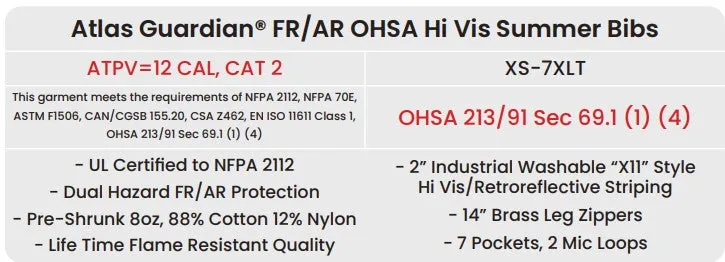 Orange Atlas Guardian® FR/AR OHSA Hi Vis Summer Bibs by Atlas Workwear - Style 3052OR